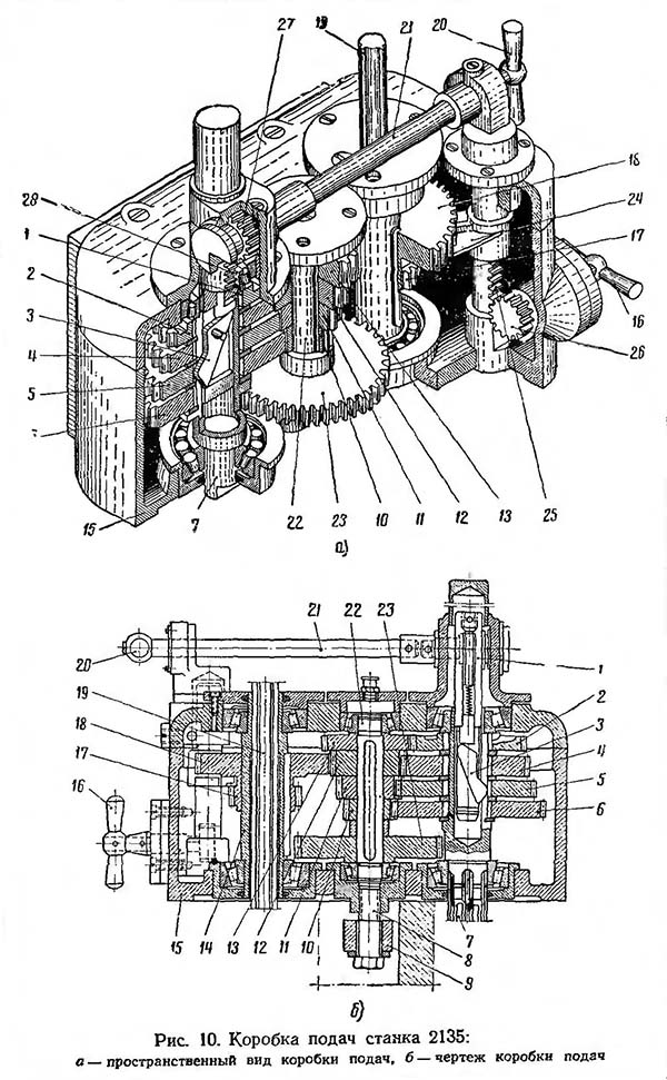 Коробка подач сверлильного верстата 2135 2А150 Коробка подач сверлильного верстата 2135